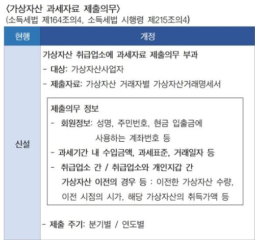 더오래]내년부터 가상화폐로 연 250만원 이상 벌면 세금 낸다 | 중앙일보