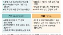 한국 ‘세계 첫 5G’…그 위 달릴 콘텐트가 없다