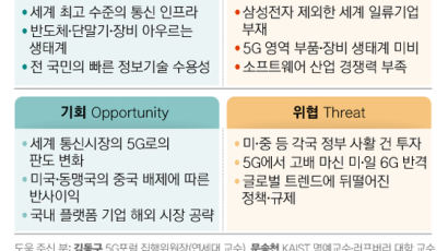 한국 ‘세계 첫 5G’…그 위 달릴 콘텐트가 없다