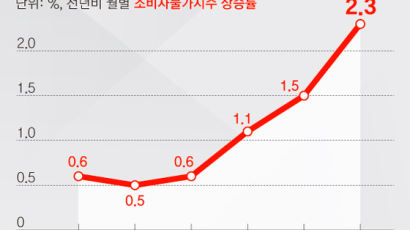 지금까진 예고편…‘코로나 3고’ 온다