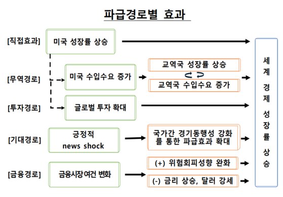 자료: 한국은행