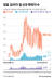 일일 검사자 및 신규 확진자 수. 그래픽=김영옥 기자 yesok@joongang.co.kr