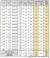  서울 구청장이 보유한 아파트 재산 신고액과 시세 차이(단위: 백만원) 자료: 경제정의실천시민연합