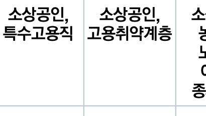 여름휴가비? 추석 떡값?…‘전 국민 위로금’ 논의 급물살