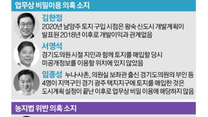 김한정·서영석·임종성, 업무상 비밀 이용 땅 산 의혹