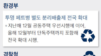 6억 이하 1주택 재산세율 인하…투명 페트병 분리배출해야