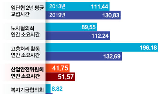 노조, 산재 예방 손놓고 있다가…사고 터져야 나타난다