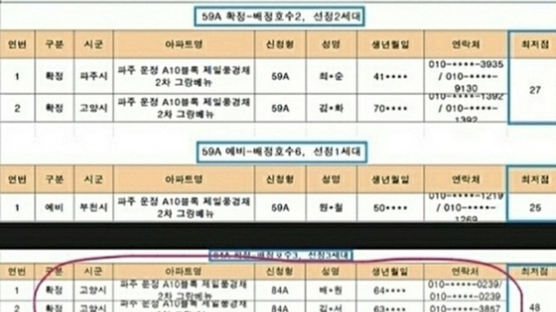 '조두순, 안산, 52년생'···파주 뒤집은 '아파트 당첨 명단' 소동