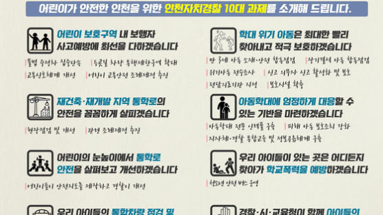 어린이가 안전한 인천 ‘자치경찰 10대 과제’ 선정