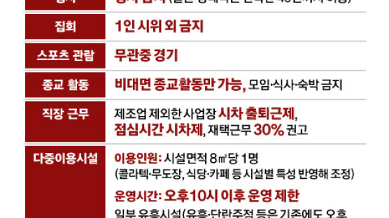 헬스장 러닝머신 속도 6㎞ 넘으면 안돼…초강수 4단계 Q&A