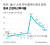 중국 고정자산 투자율. 그래픽=김영희 02@joongang.co.kr