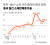 중국 월간 소매판매증가율. 그래픽=김영희 02@joongang.co.kr