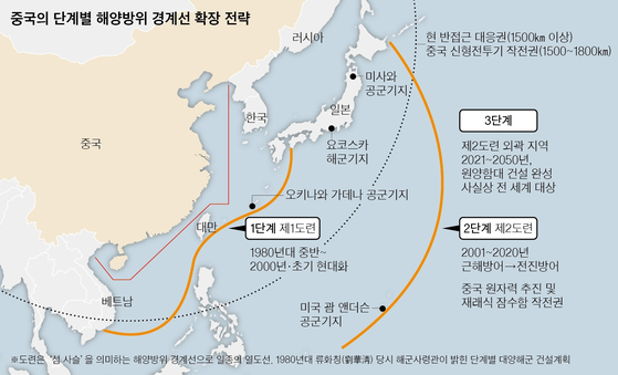 중국의 단계별 해양방위 경계선 확장 전략