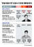 ‘포털 댓글 조작’ 김경수·드루킹 재판별 판단 그래픽 이미지. 