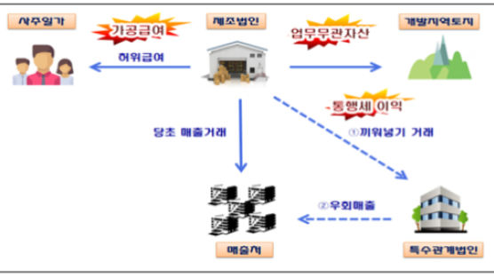 판매자는 죽은 사람이었다, 수상한 물건 거래 알고보니