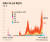 코로나19 누적 확진자. 그래픽=김영희 02@joongang.co.kr