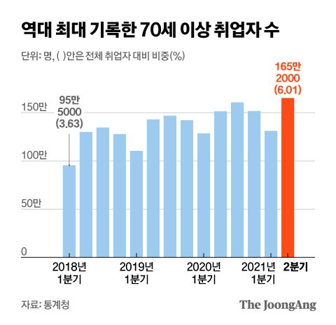 그래픽=김현서 kim.hyeonseo12@joongang.co.kr