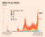 코로나19 누적 확진자. 그래픽=김영희 02@joongang.co.kr