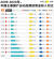2009~2020년 중국 주요 스포츠웨어 브랜드 매출 비교. 빨간색이 훙싱얼커, 하늘색이 안타, 노란색이 리닝, 파란색이 터부, 주황색이 360도(361°). (단위: 억 위안) [사진 NetEase]