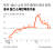 중국 월간 소매판매증가율. 그래픽=신재민 기자 shin.jaemin@joongang.co.kr