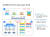  (사진) 와이더플래닛이 준비 중인 B2C 서비스플랫폼 사업 모델