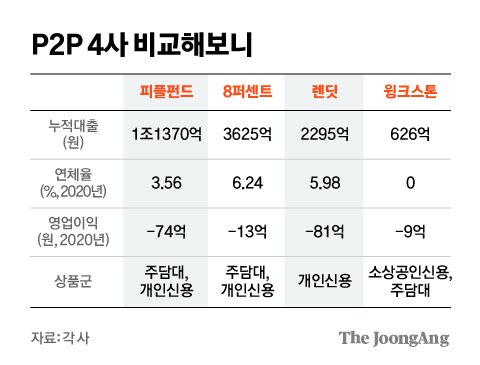 제2금융권 아파트 추가대출 금융상품 및 차선책까지!