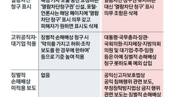 민변도 “고의·중과실 추정 규정 유례없어, 언론 자유 중대한 침해”