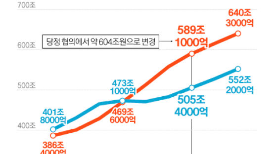 청년 무이자 전·월세 대출, 셋째 자녀엔 대학등록금 공짜