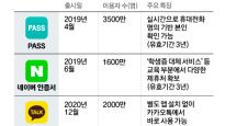 패스 3500만, 네이버·카카오 추격…돈되는 ‘인증서’ 춘추전국