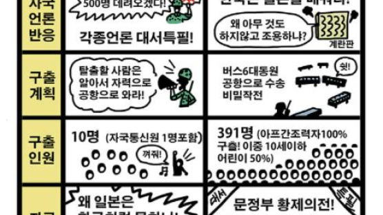 "391명 구했더니 언론은 황제의전 비판" 조국이 공유한 만평