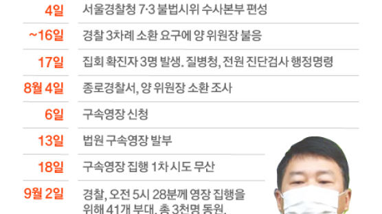 경찰, 양경수 민주노총 위원장 구속영장 집행 재시도···신병 확보