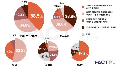 [팩플] 링크드인·블라인드·리멤버…HR플랫폼, 찾는 이유가 다르다