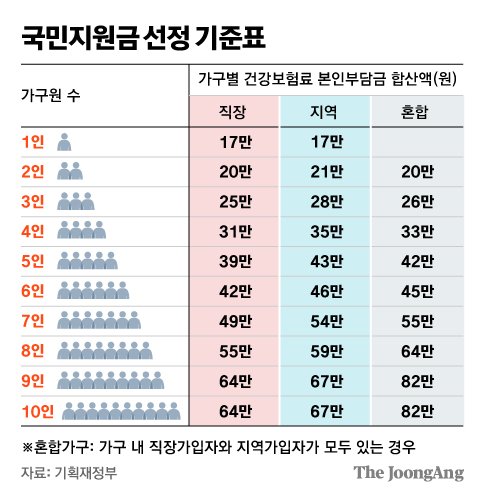 Joongangilbo timeline image