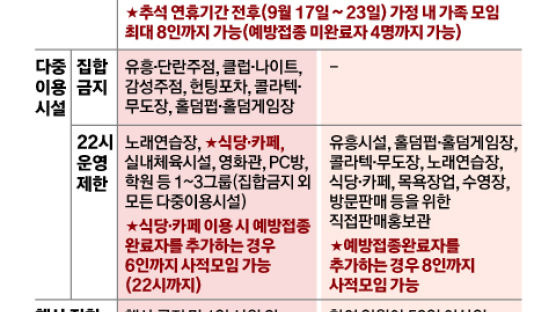 [이번 주 핫뉴스] 국민지원금 챙기세요…북한 열병식? (6~12일)