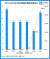 2016-2021 창사 신소비 투자 유치(파란 막대) 건수 및 금액(꺾은선, 단위: 억 위안) 추이 [사진 치차차]