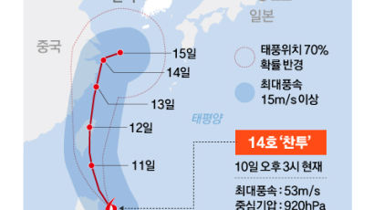 14호 태풍 '찬투' 북상 중...이전 '오마이스' 보다 위력 세다