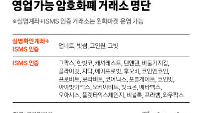 실명계좌 못받은 암호화폐 거래소 24곳 코인마켓만 가능