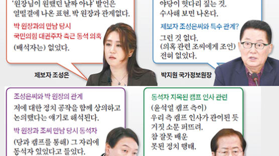 윤석열 측 “3자 공모 규명해야” 홍준표 “거짓소문 퍼뜨려”