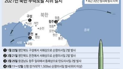 [사설] 정부, 북한 탄도미사일 발사에 단호하게 대처하라