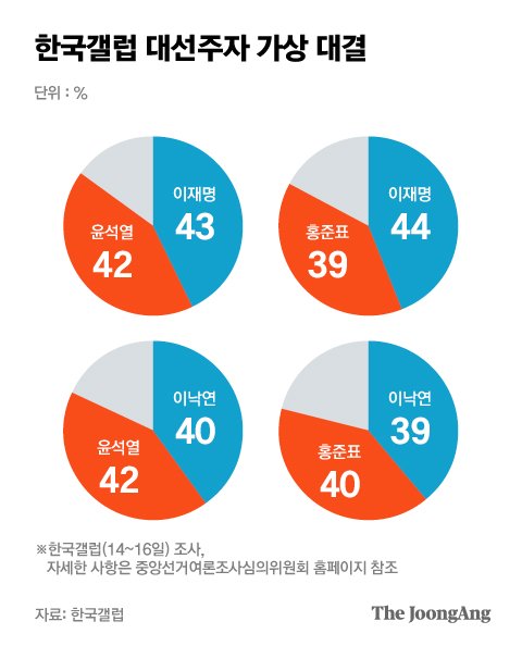 그래픽=박경민 기자