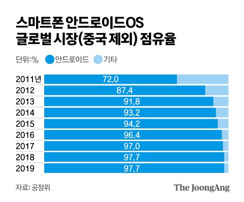 Joongangilbo timeline image