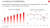 왼쪽부터 〈중국 베이커리 업계 시장 규모 추세 (단위: 억 위안)〉, 〈중국과 전 세계 베이커리 시장 성장률 비교(빨간색 선이 중국, 점선이 전 세계 시장 규모 성장률 추이)〉 [사진 Euromonitor]