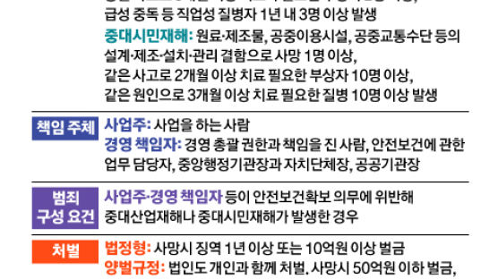 CEO 누가 맡겠나…노사 반발 속에 중대재해법 시행령 의결