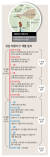그래픽=박춘환 기자 park.choonhwan@joongang.co.kr