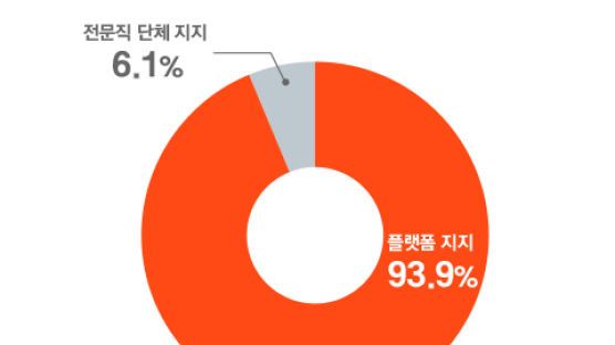 [팩플] ‘제2의 타다’, 막을 수 있을까요?