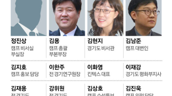 정진상·김용·정성호…이재명 사람들 핵심은 성남라인·7인회