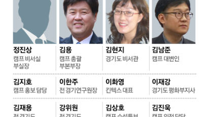 정진상·김용 ‘성남·경기라인’ 정성호 등 ‘7인회’가 양날개