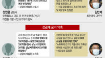 [이번 주 핫뉴스] 대장동·고발사주 국감 대리전…기준금리는 동결 (11~17일)