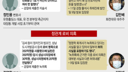 [이번 주 핫뉴스] 대장동·고발사주 국감 대리전…기준금리는 동결 (11~17일)