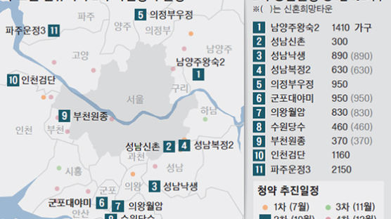 수도권 사전청약 1만 가구 쏟아진다, 24%가 전용 84㎡